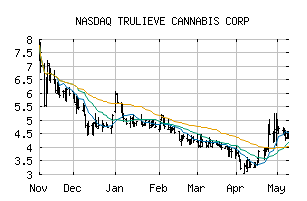 NASDAQ_TCNNF