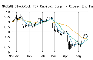NASDAQ_TCPC