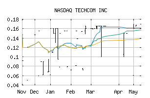 NASDAQ_TCRI