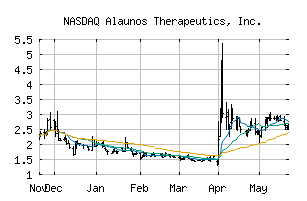 NASDAQ_TCRT