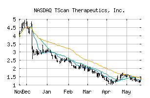 NASDAQ_TCRX