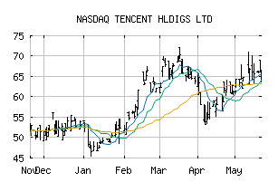 NASDAQ_TCTZF