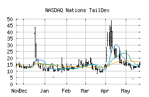 NASDAQ_TDEX