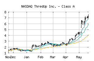 NASDAQ_TDUP