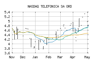 NASDAQ_TEFOF