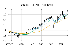 NASDAQ_TELNY