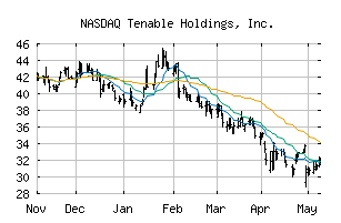 NASDAQ_TENB
