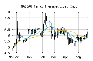 NASDAQ_TENX