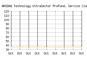 NASDAQ_TEPSX