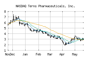 NASDAQ_TERN