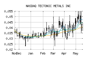 NASDAQ_TETOF