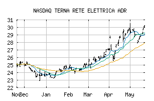 NASDAQ_TEZNY