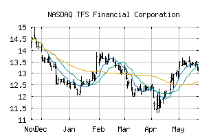 NASDAQ_TFSL