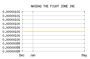 NASDAQ_TFZI