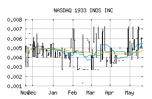 NASDAQ_TGIFF