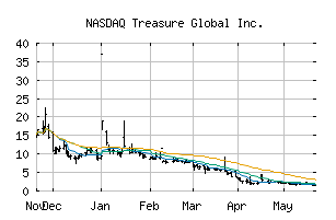 NASDAQ_TGL