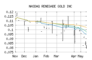 NASDAQ_TGLDF