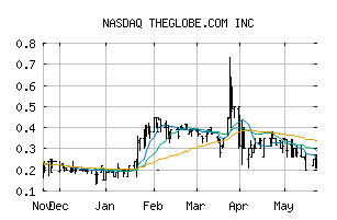 NASDAQ_TGLO