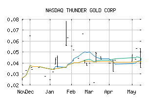 NASDAQ_TGOLF