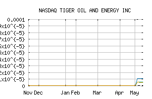 NASDAQ_TGRO