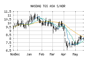 NASDAQ_TGSGY