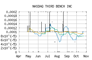 NASDAQ_THBD