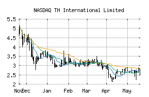 NASDAQ_THCH