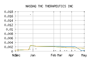 NASDAQ_THCT