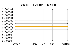 NASDAQ_THER