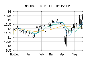 NASDAQ_THKLY