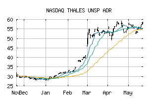 NASDAQ_THLLY