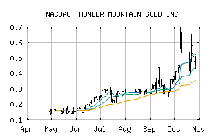 NASDAQ_THMG