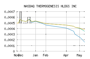 NASDAQ_THMO