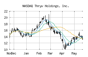 NASDAQ_THRY