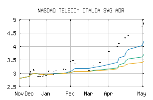 NASDAQ_TIAIY