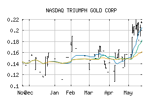 NASDAQ_TIGCF