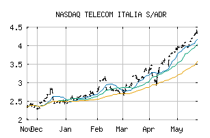 NASDAQ_TIIAY