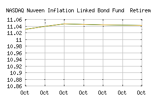NASDAQ_TIKRX