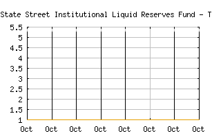 NASDAQ_TILXX