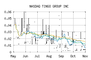 NASDAQ_TIOG