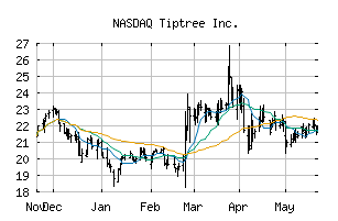 NASDAQ_TIPT