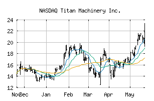 NASDAQ_TITN