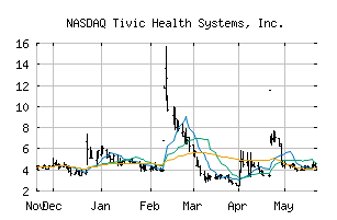 NASDAQ_TIVC