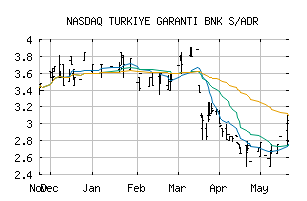 NASDAQ_TKGBY