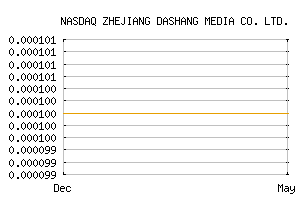 NASDAQ_TKVR