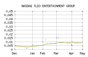 NASDAQ_TLDE