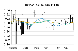 NASDAQ_TLGRF