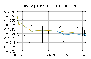 NASDAQ_TLIF