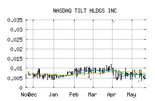 NASDAQ_TLLTF