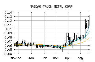 NASDAQ_TLOFF